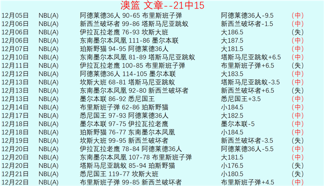 巴塞罗那队,创队史新年,轮不败新纪,3377体育官网,3377体育网页版入口,3377体育h5在线官网,3377体育app下载