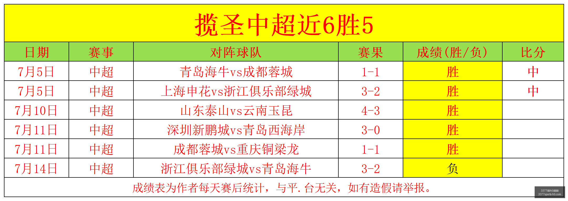 推荐,足球,前瞻,3377体育官网,3377体育H5,3377体育直播,3377体育在线,3377体育平台