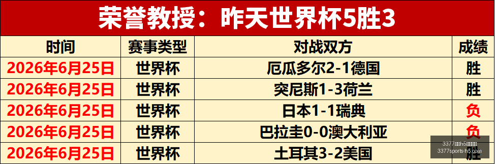 精彩瞬间,昨日三场赛,事好评如潮,3377体育官网,3377体育H5,3377体育直播,3377体育在线,3377体育平台