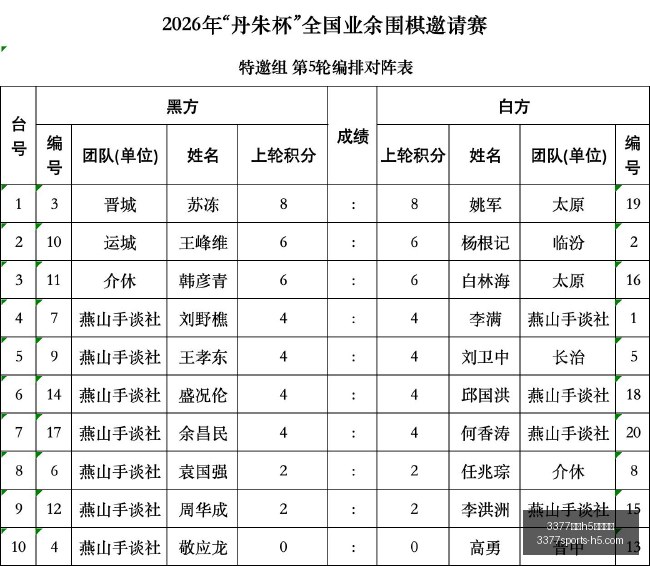 中国男篮新,帅揭晓,郭士强二度,3377体育官网,3377体育H5,3377体育直播,3377体育在线,3377体育平台