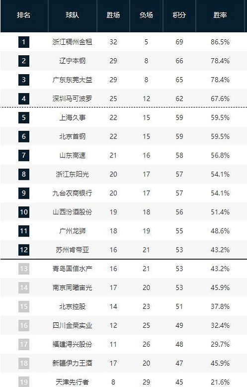 [乒乓球]刘炜珊、袁雪娇获得全运会女单决赛阶段资格.